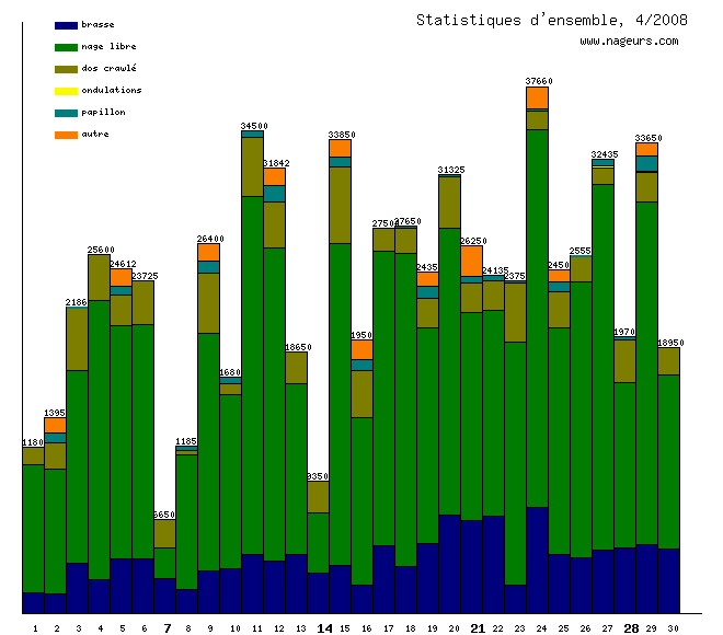 statistiques 2008/4