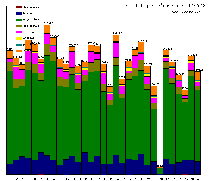 statistiques 2013/12