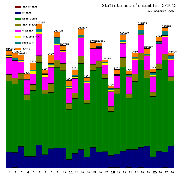 statistiques 2013/2