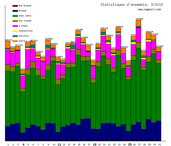 statistiques 2013/3