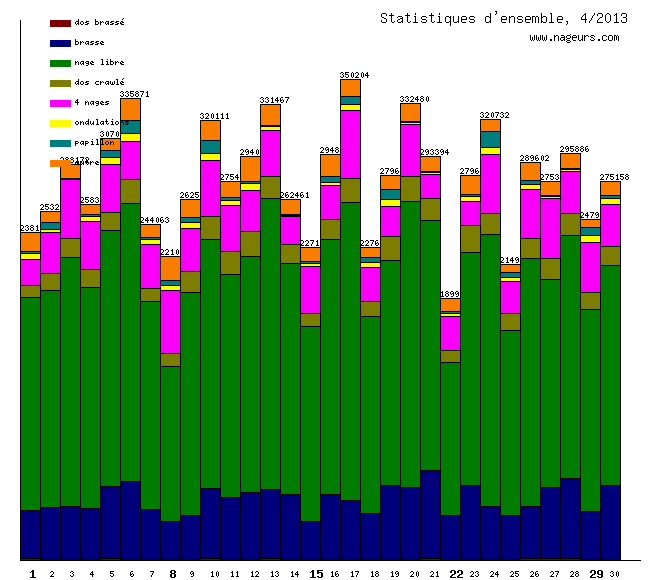 statistiques 2013/4