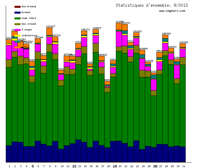 statistiques 2013/8