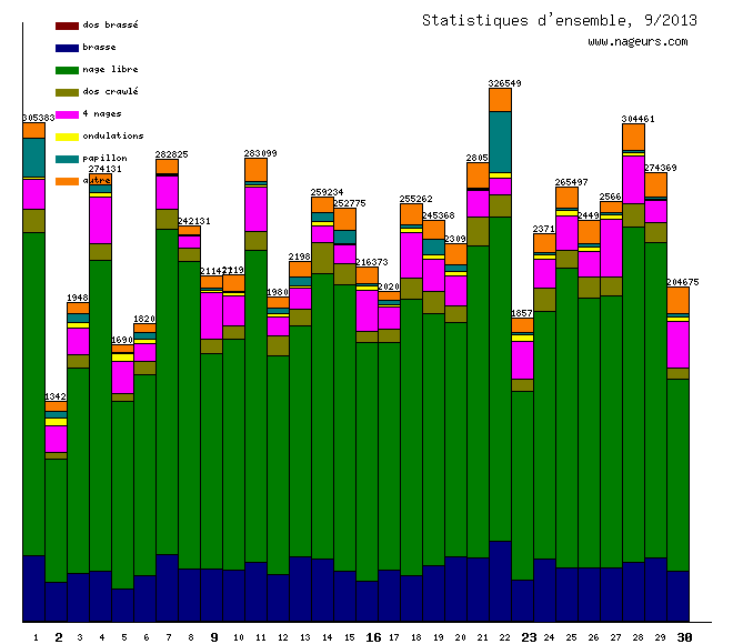 statistiques 2013/9
