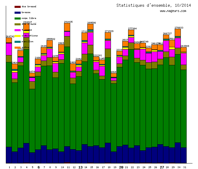 statistiques 2014/10