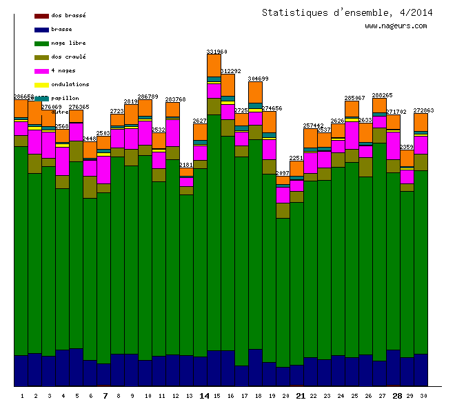 statistiques 2014/4