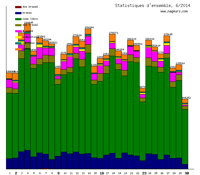 statistiques 2014/6