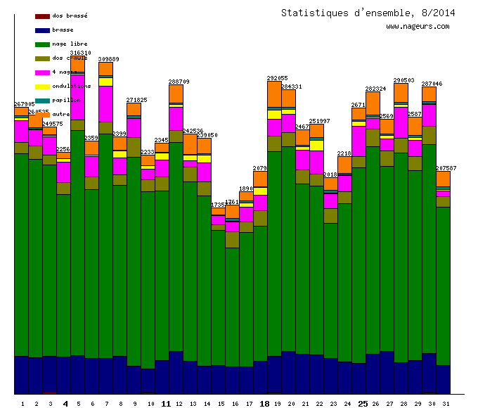 statistiques 2014/8