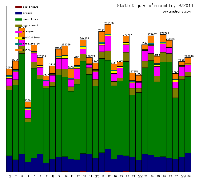 statistiques 2014/9