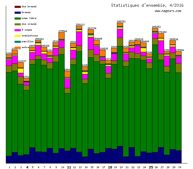 statistiques 2016/4