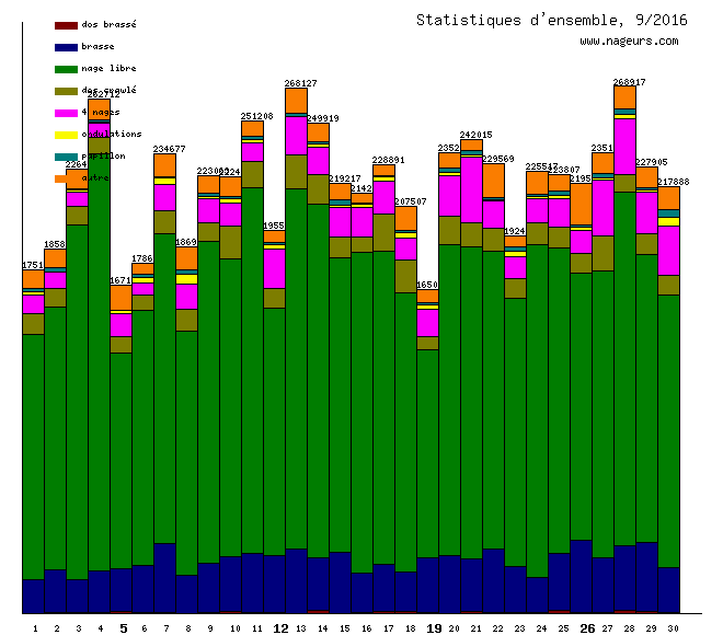 statistiques 2016/9
