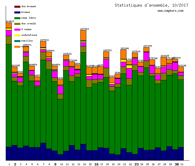 statistiques 2017/10