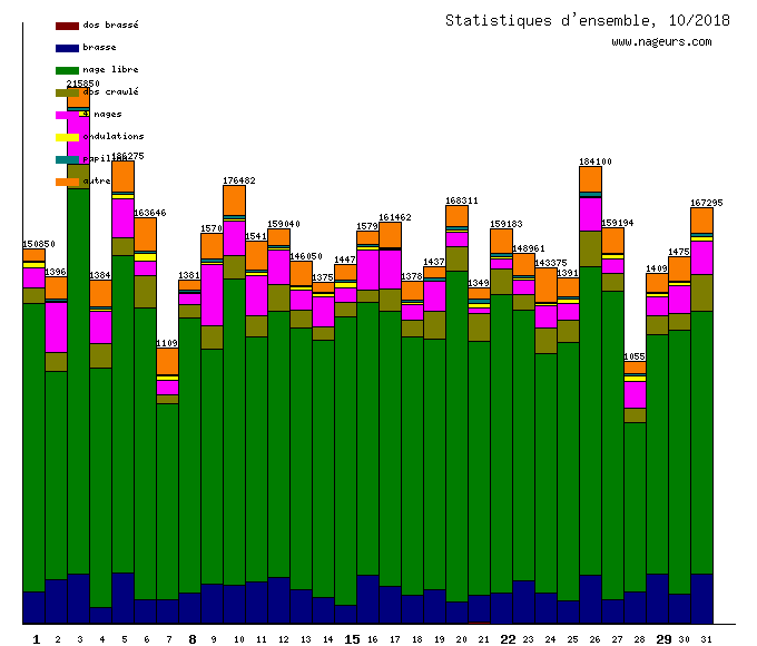 statistiques 2018/10