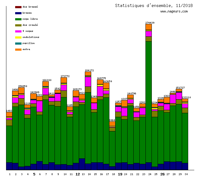 statistiques 2018/11