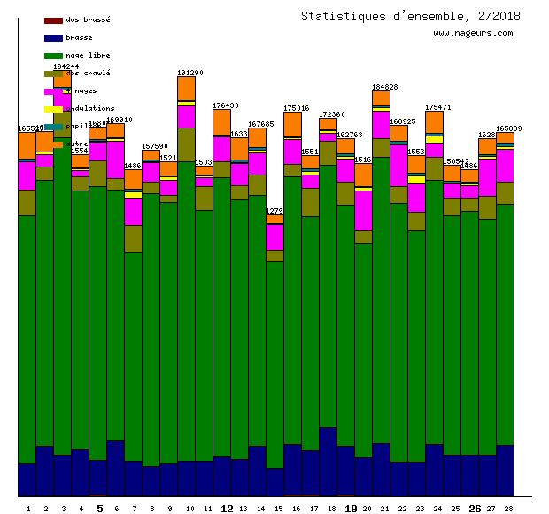 statistiques 2018/2