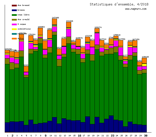 statistiques 2018/4