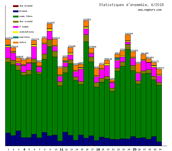 statistiques 2018/6
