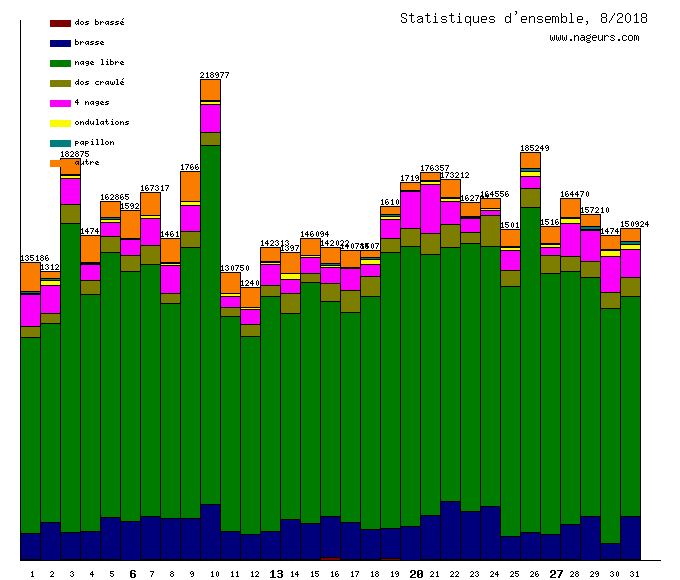 statistiques 2018/8