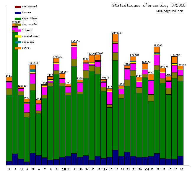 statistiques 2018/9