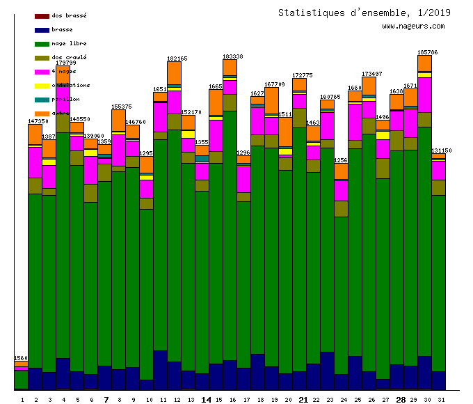 statistiques 2019/1