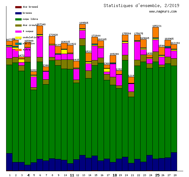 statistiques 2019/2
