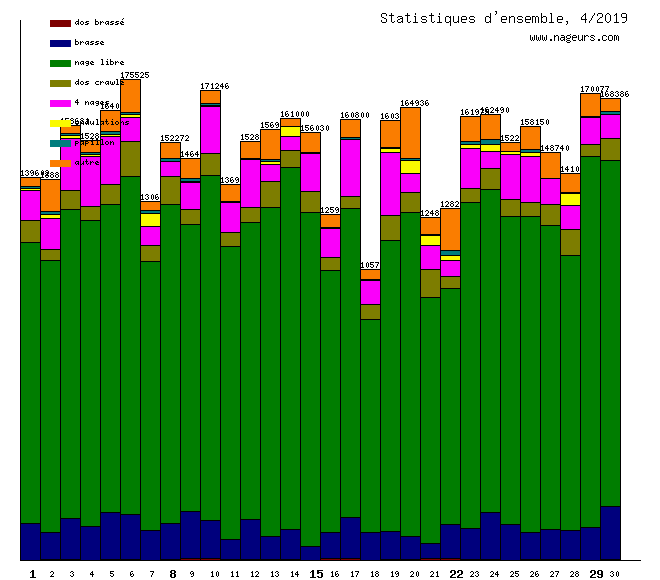 statistiques 2019/4