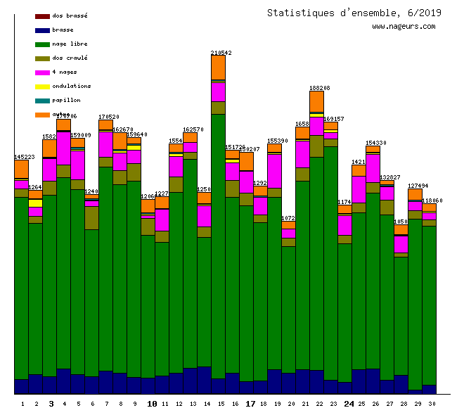 statistiques 2019/6