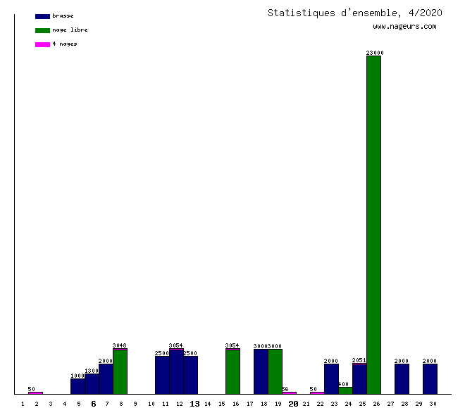 statistiques 2020/4