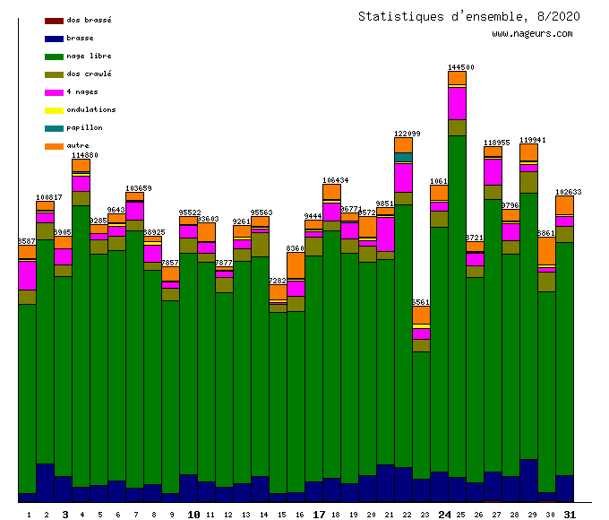 statistiques 2020/8
