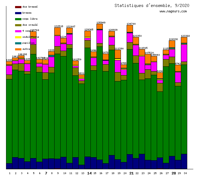 statistiques 2020/9