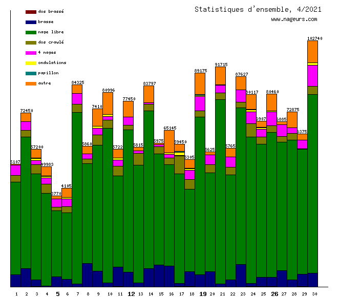 statistiques 2021/4