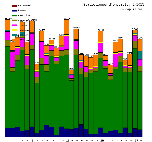 statistiques 2023/2