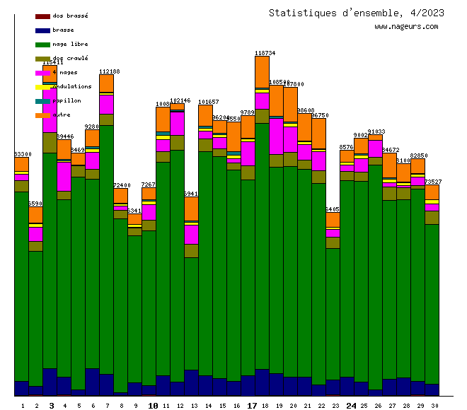 statistiques 2023/4