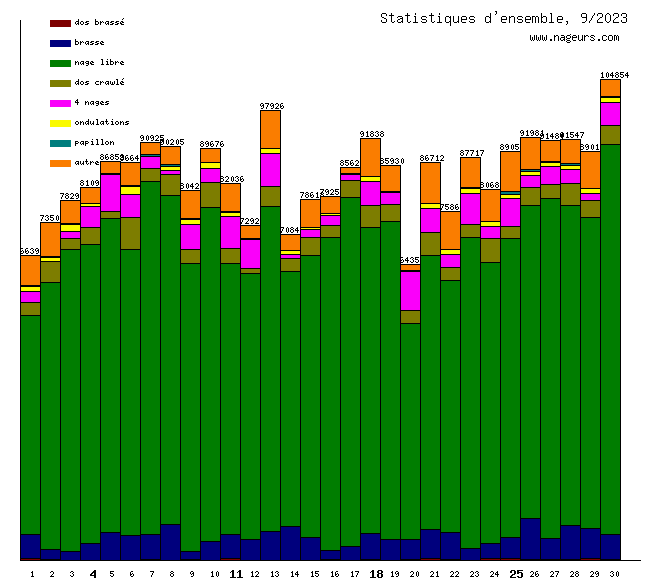 statistiques 2023/9