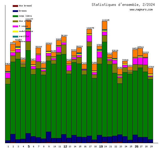 statistiques 2024/2