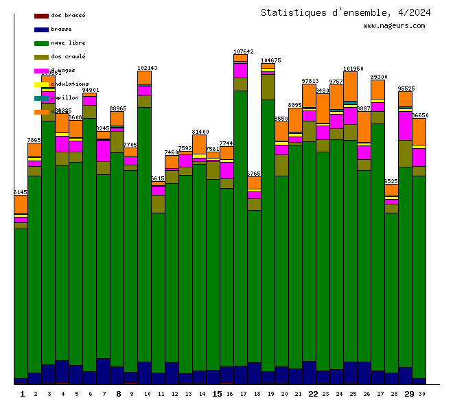 statistiques 2024/4