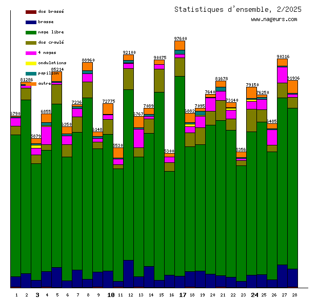 statistiques 2025/2