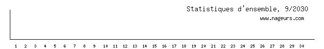 statistiques 2030/9