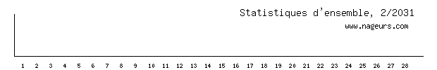 statistiques 2031/2