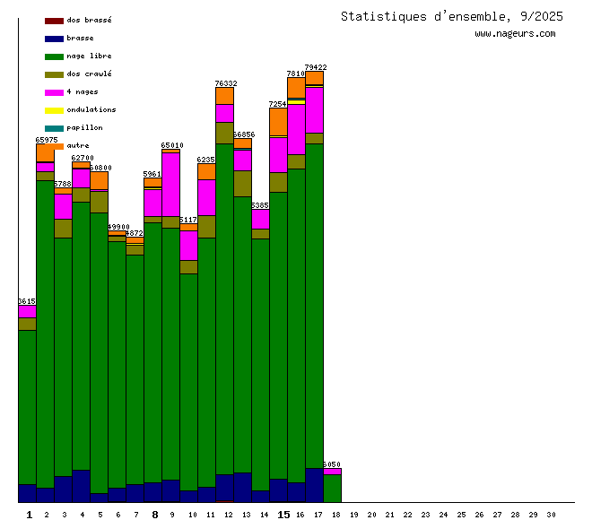 statistiques 2025/9
