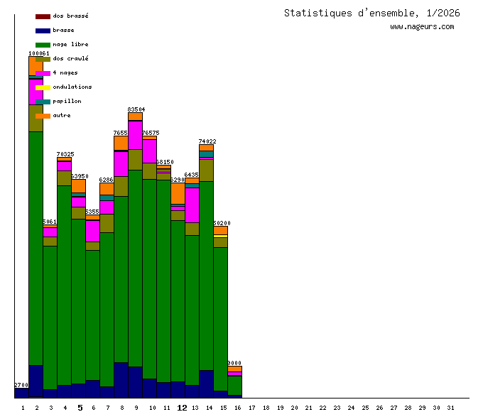 statistiques 2026/1