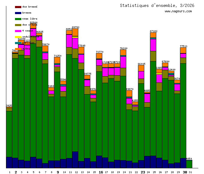 statistiques 2026/3