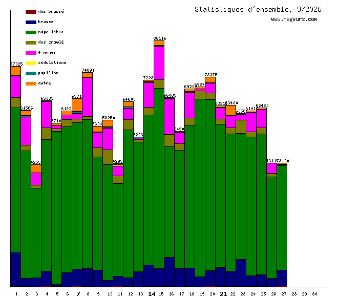 statistiques 2026/9